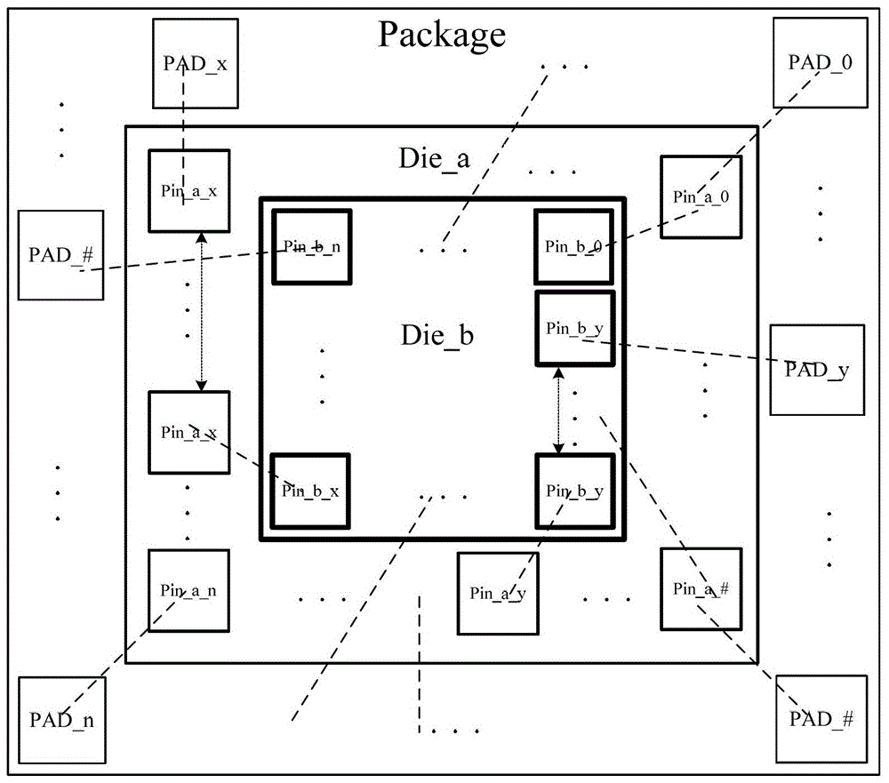 An enhanced flash chip and a chip packaging method