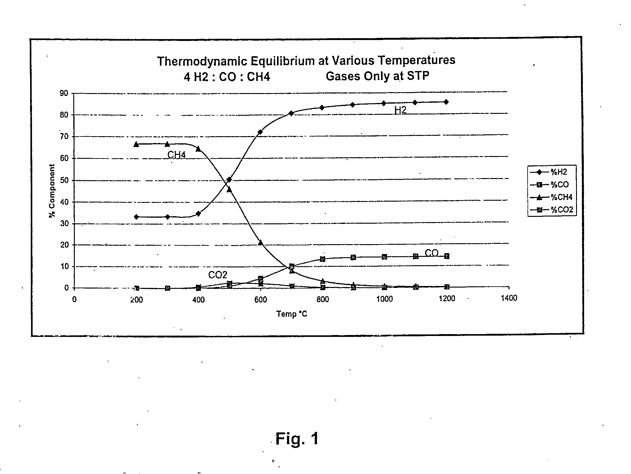 Method for the production of hydrogen-containing gaseous mixtures