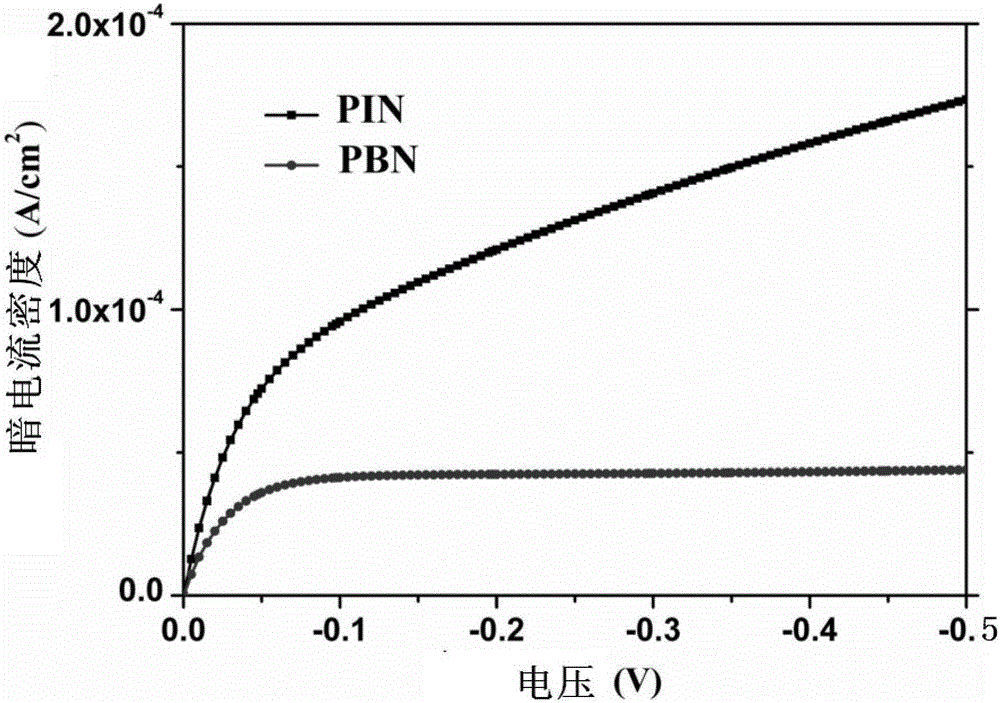 PBN-type InGaAs infrared detector