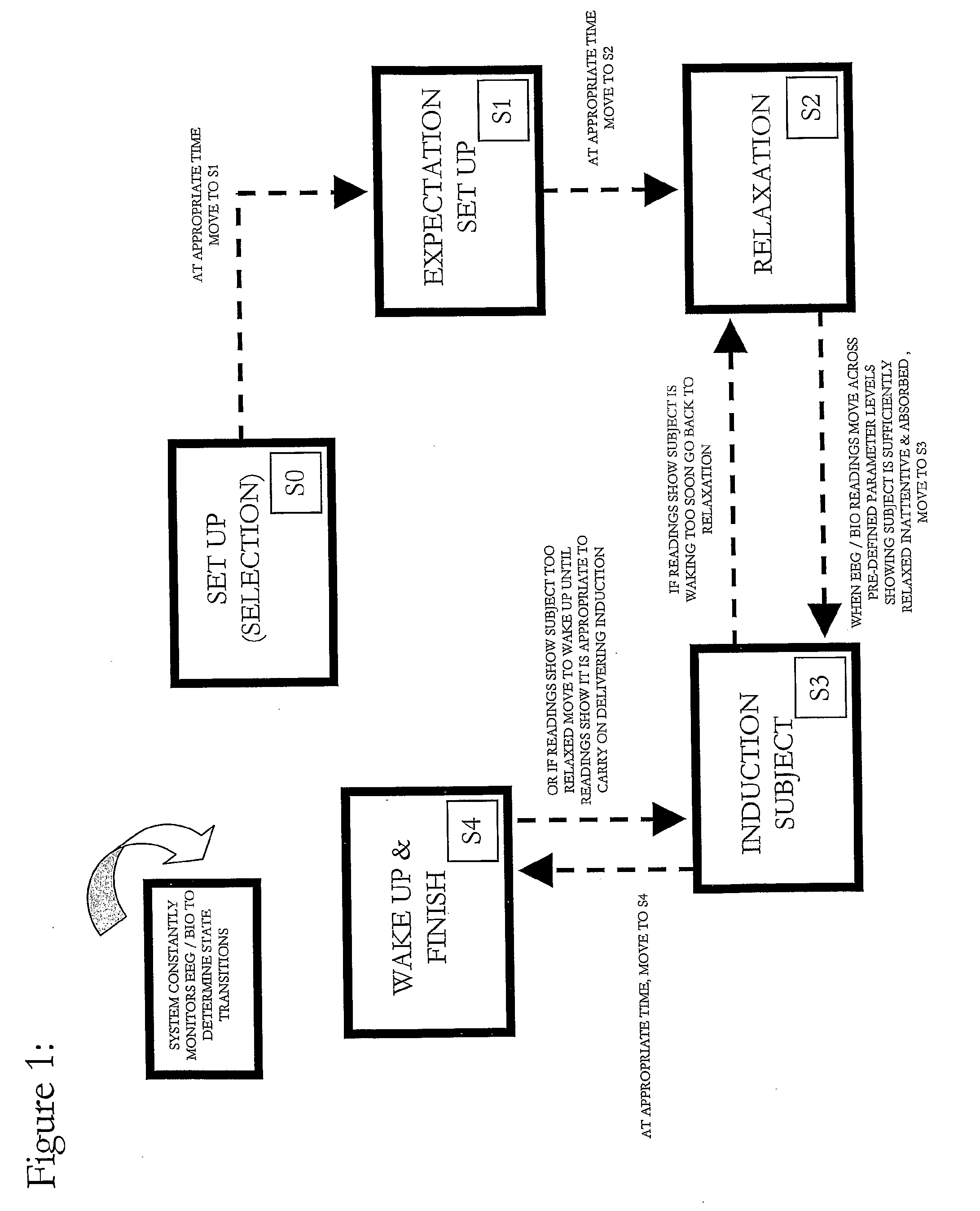 Medical Hypnosis Device For Controlling The Administration Of A Hypnosis Experience
