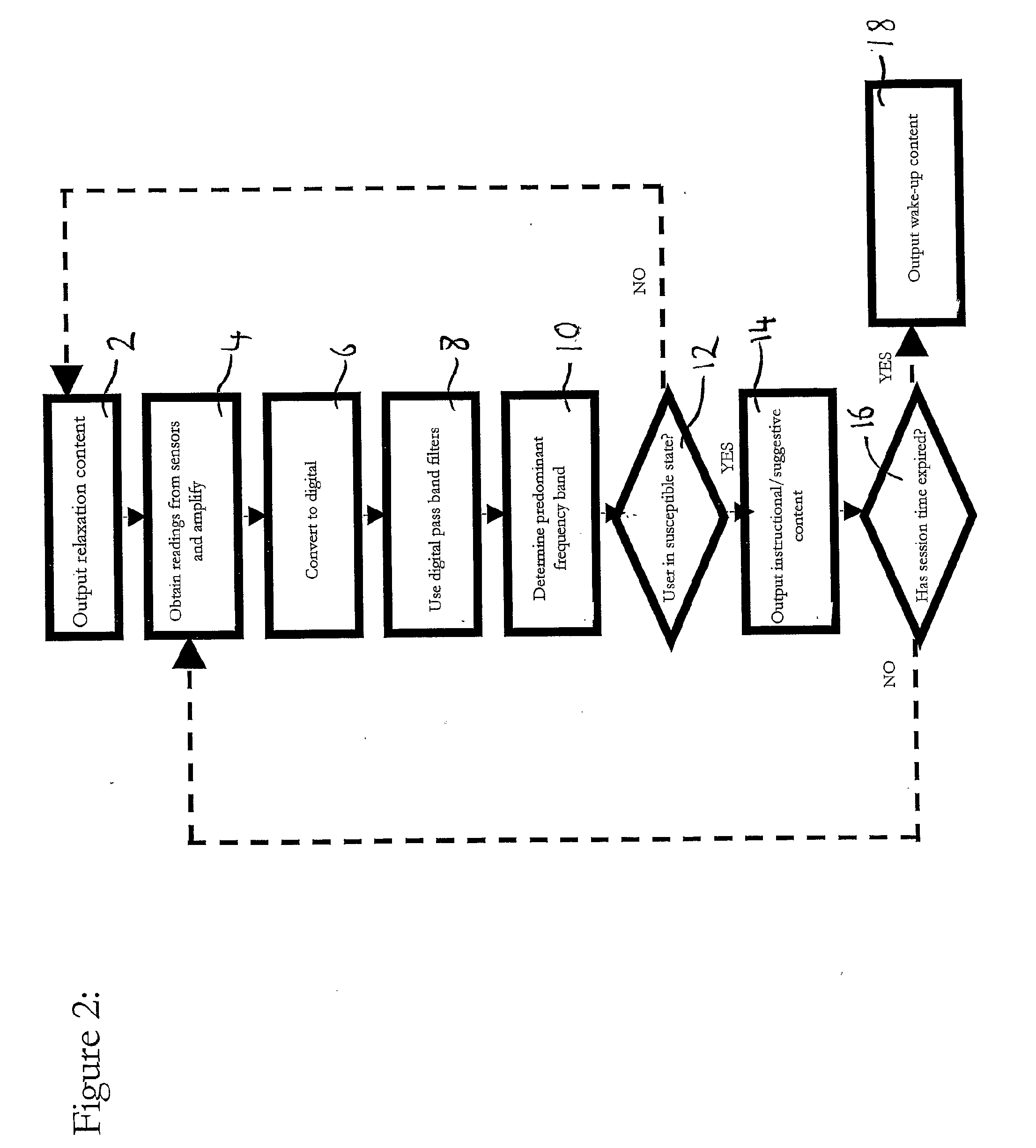 Medical Hypnosis Device For Controlling The Administration Of A Hypnosis Experience