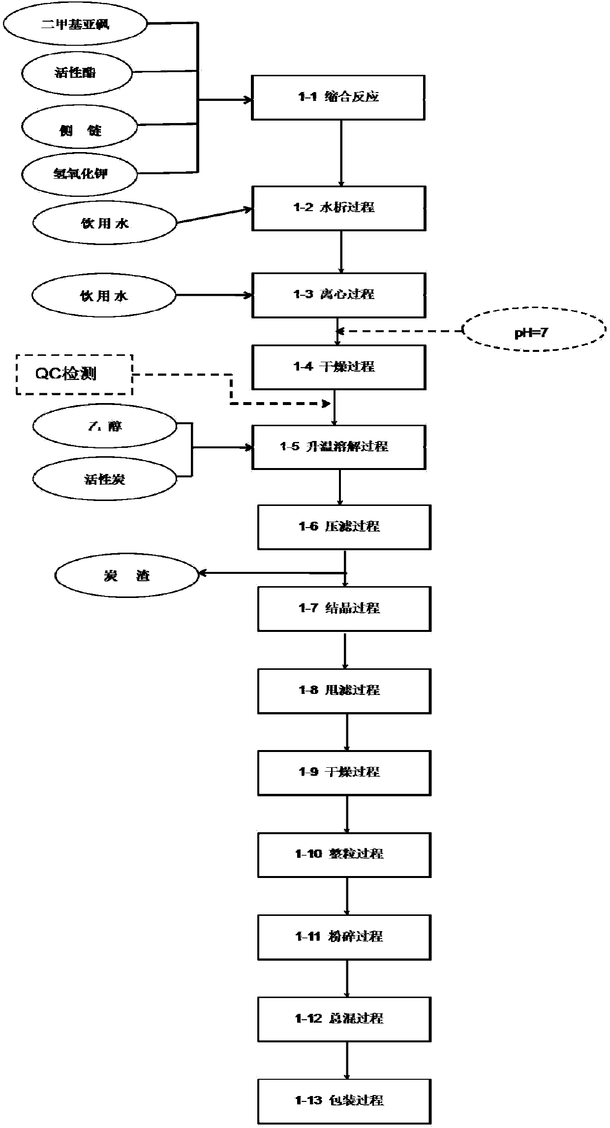 Method for synthesizing ketoconazole