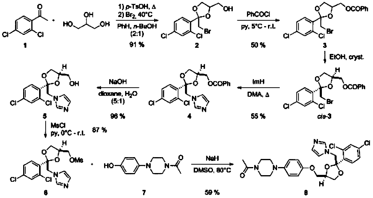 Method for synthesizing ketoconazole