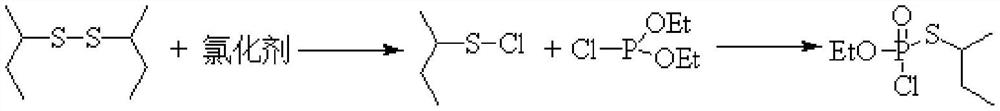 Method for continuously synthesizing O-ethyl-S-sec-butyl thiophosphoryl chloride