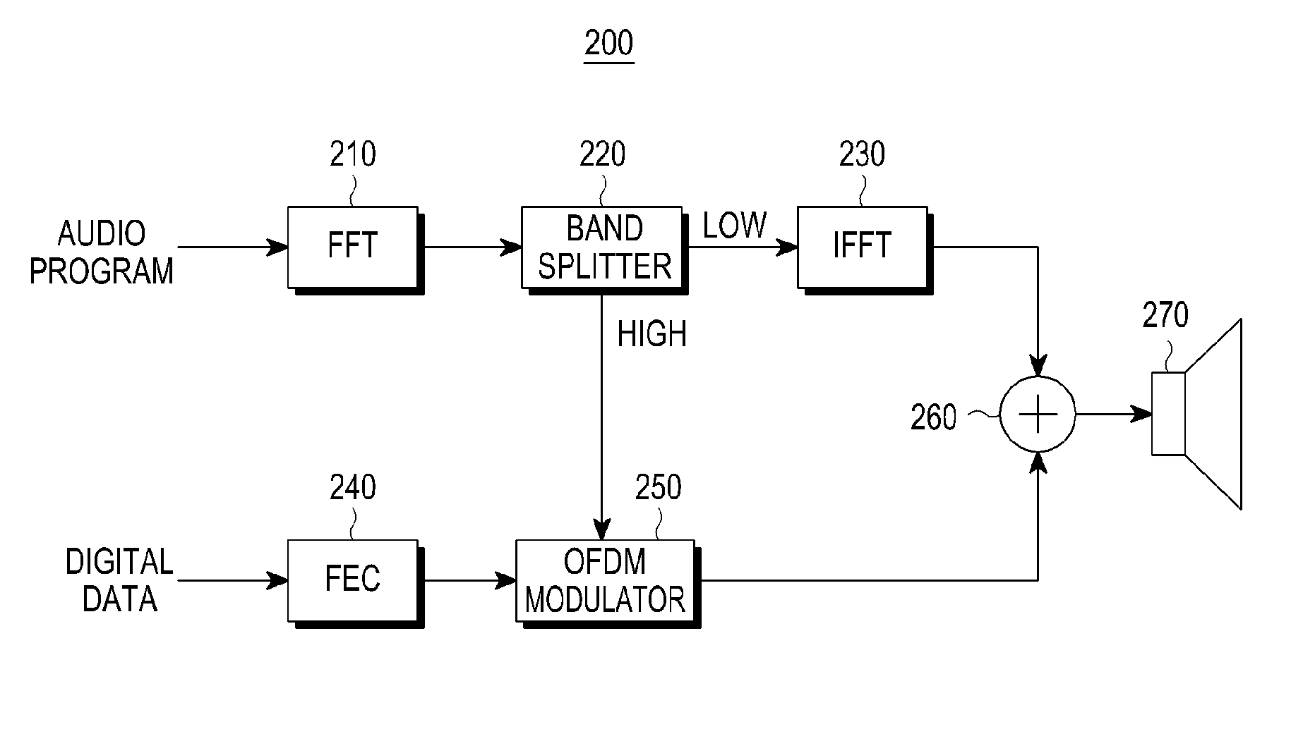 Device and method for acoustic communication