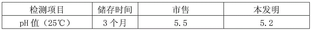 Preparation method of beer liquid compound enzyme