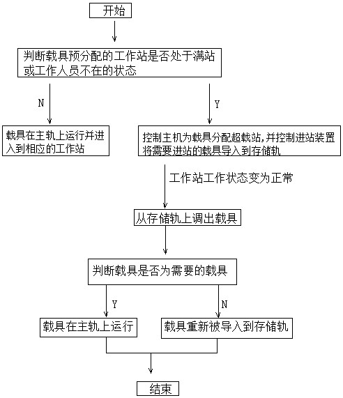 Suspending system with overload station and control method thereof