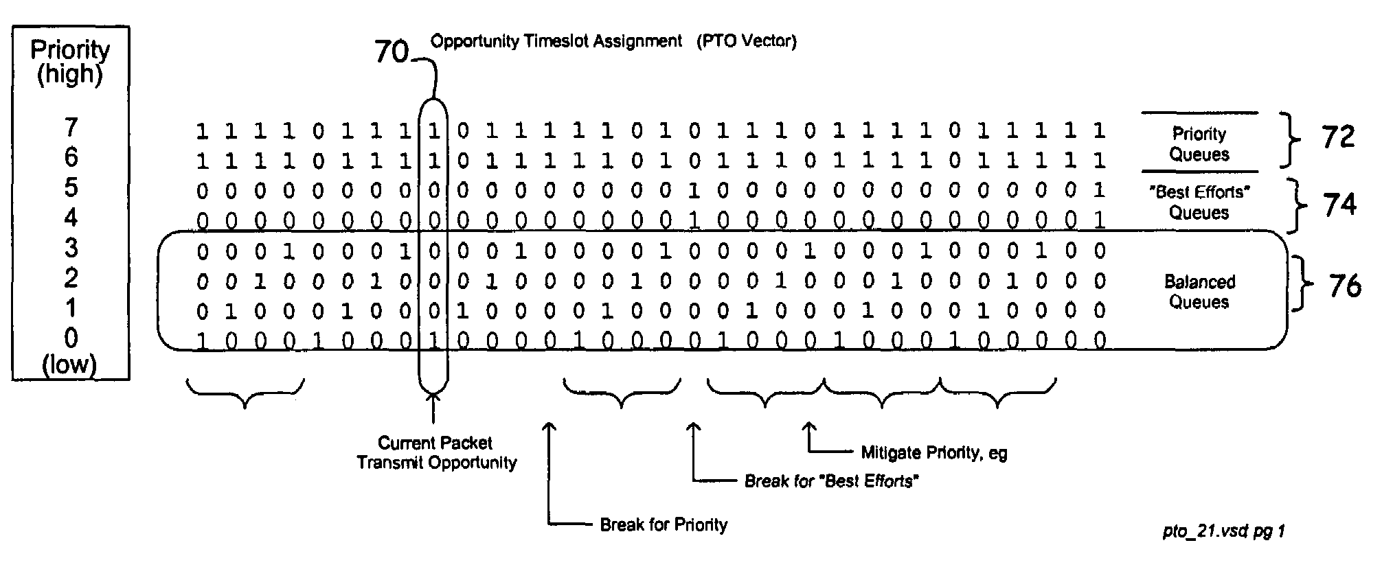 Queue scheduling with priority and weight sharing