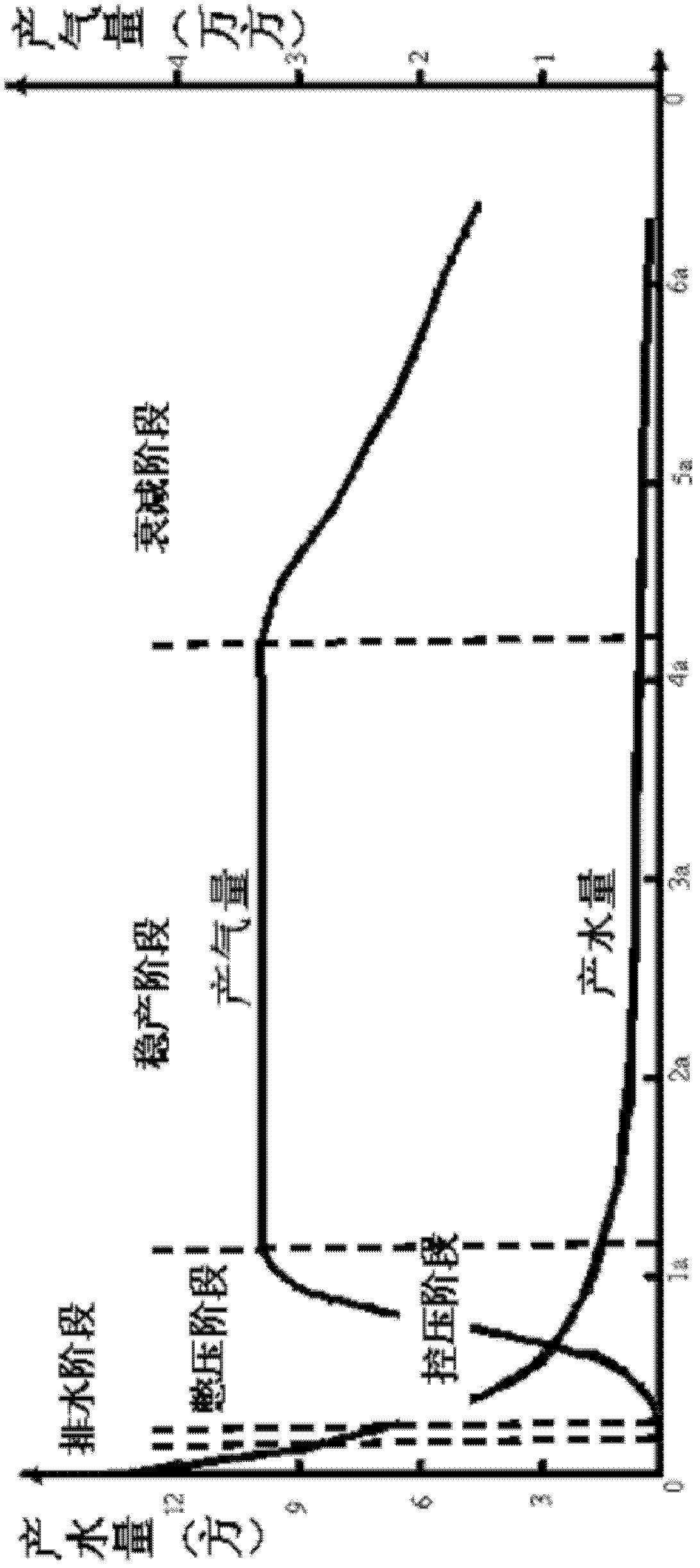 Method of gas recovery by water drainage for high-coal-rank coal-bed methane well