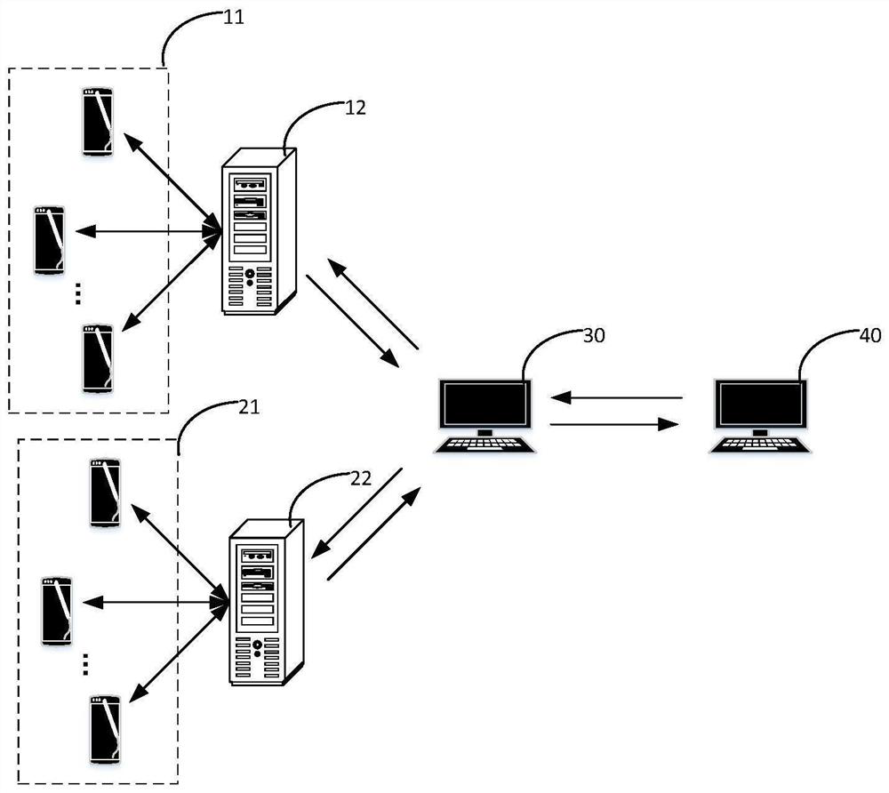 Communication method and device, computer equipment and storage medium