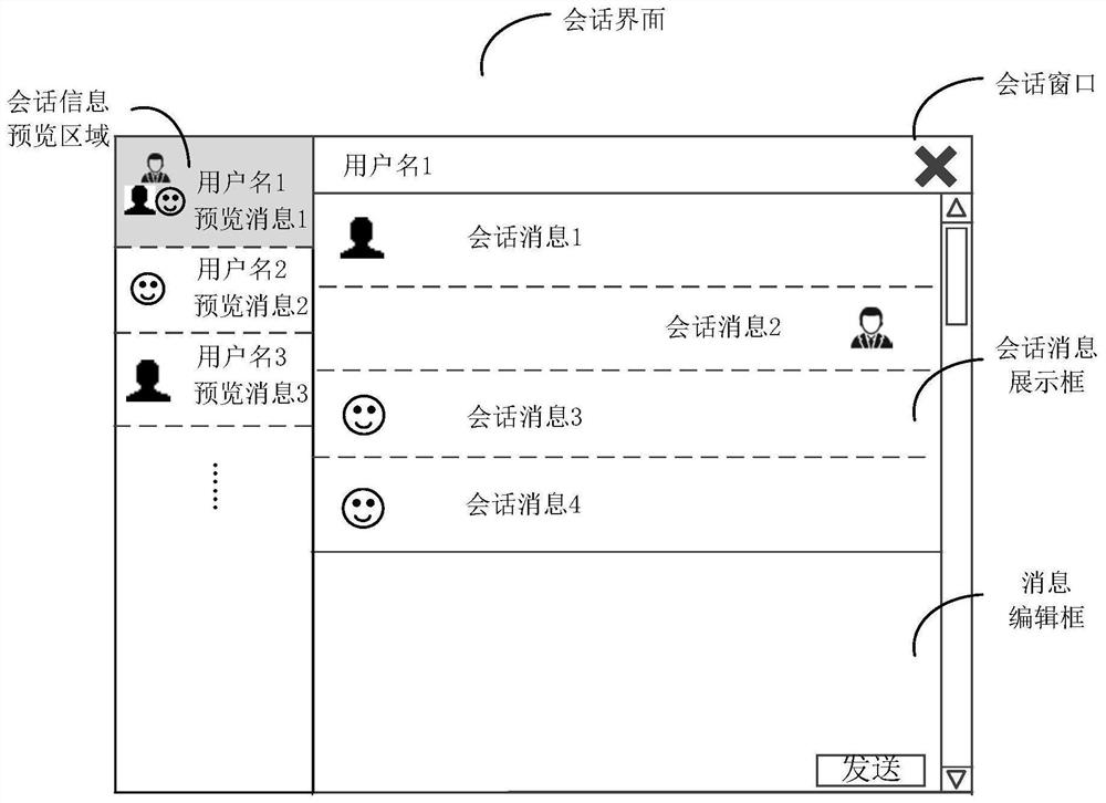 Communication method and device, computer equipment and storage medium