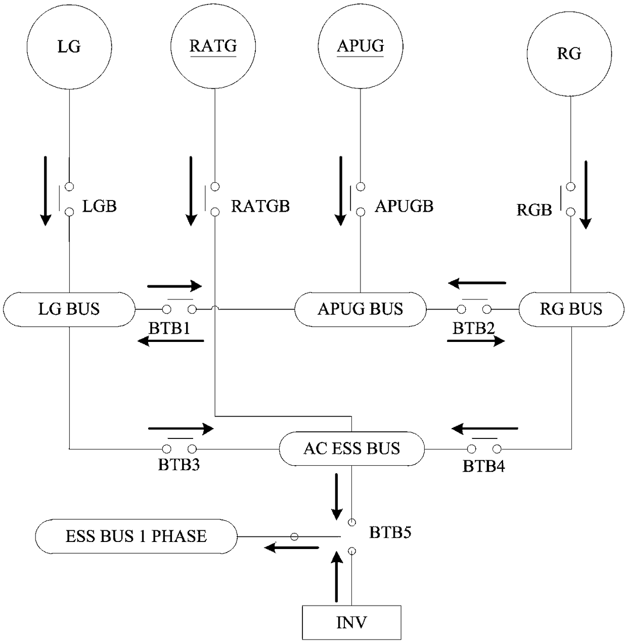 Reliability modeling method of aviation power system based on Bayesian network