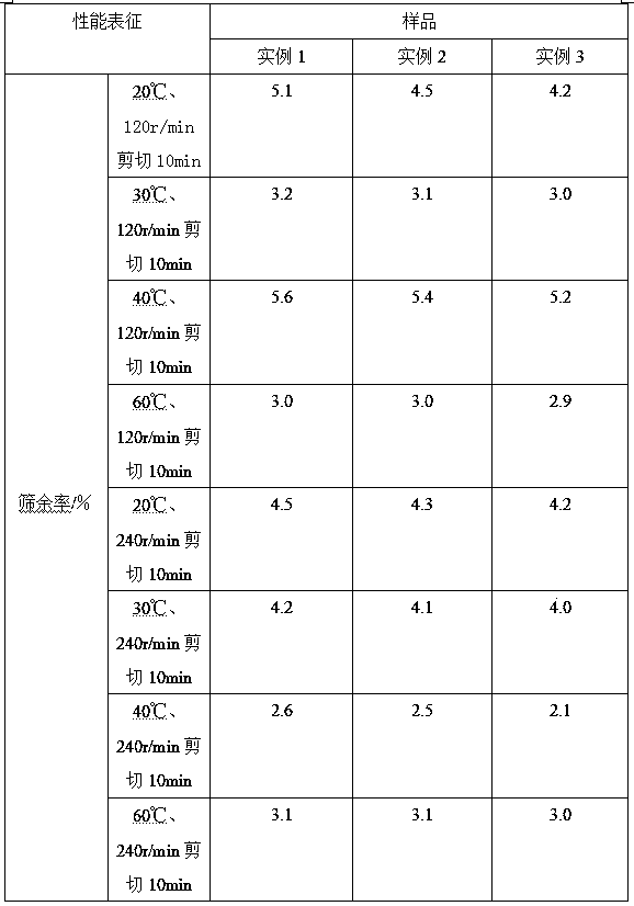 Preparation method of high-strength gel plugging agent material