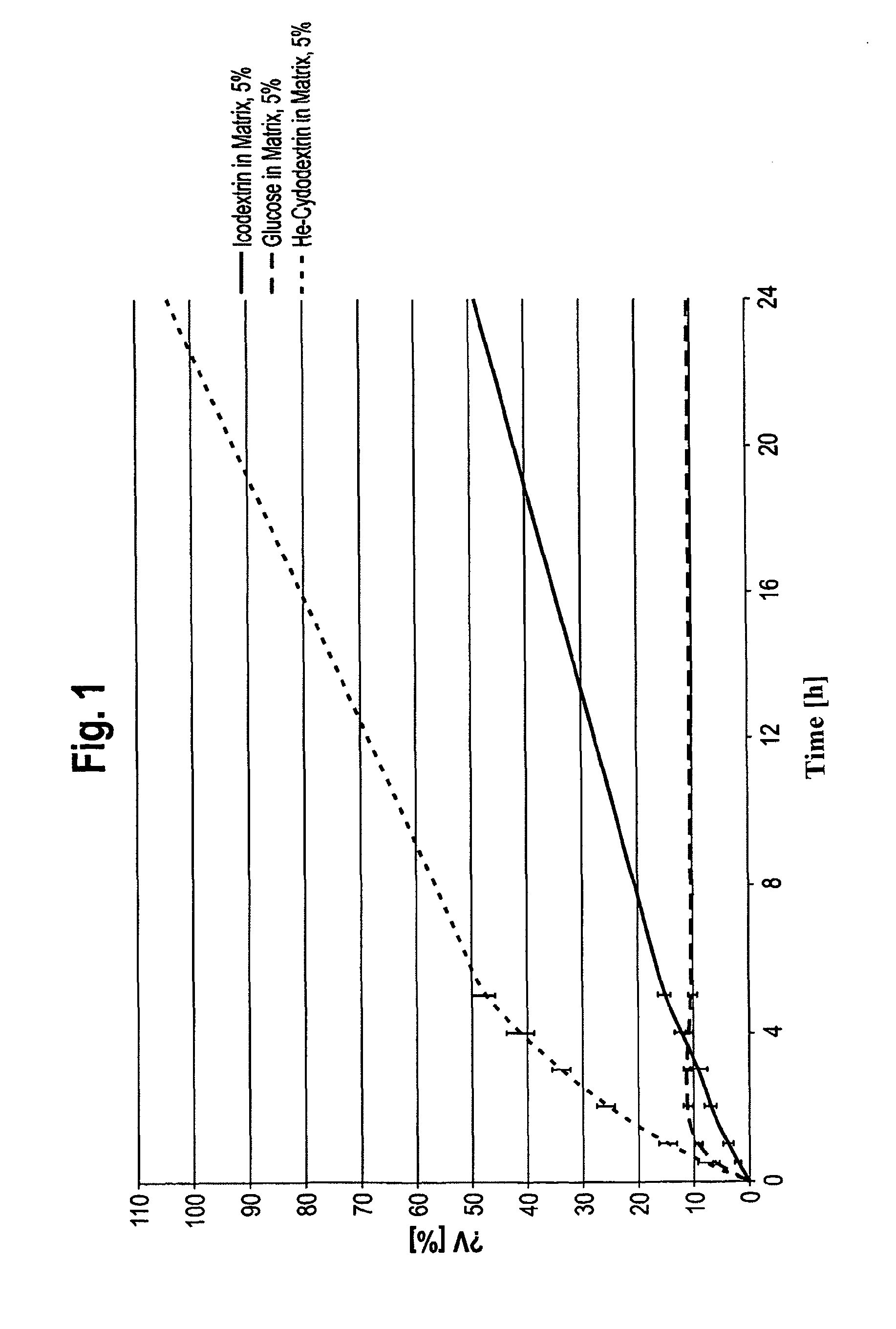 Pharmaceutical compositions containing substituted 6-deoxy-6-sulfanylcyclodextrin