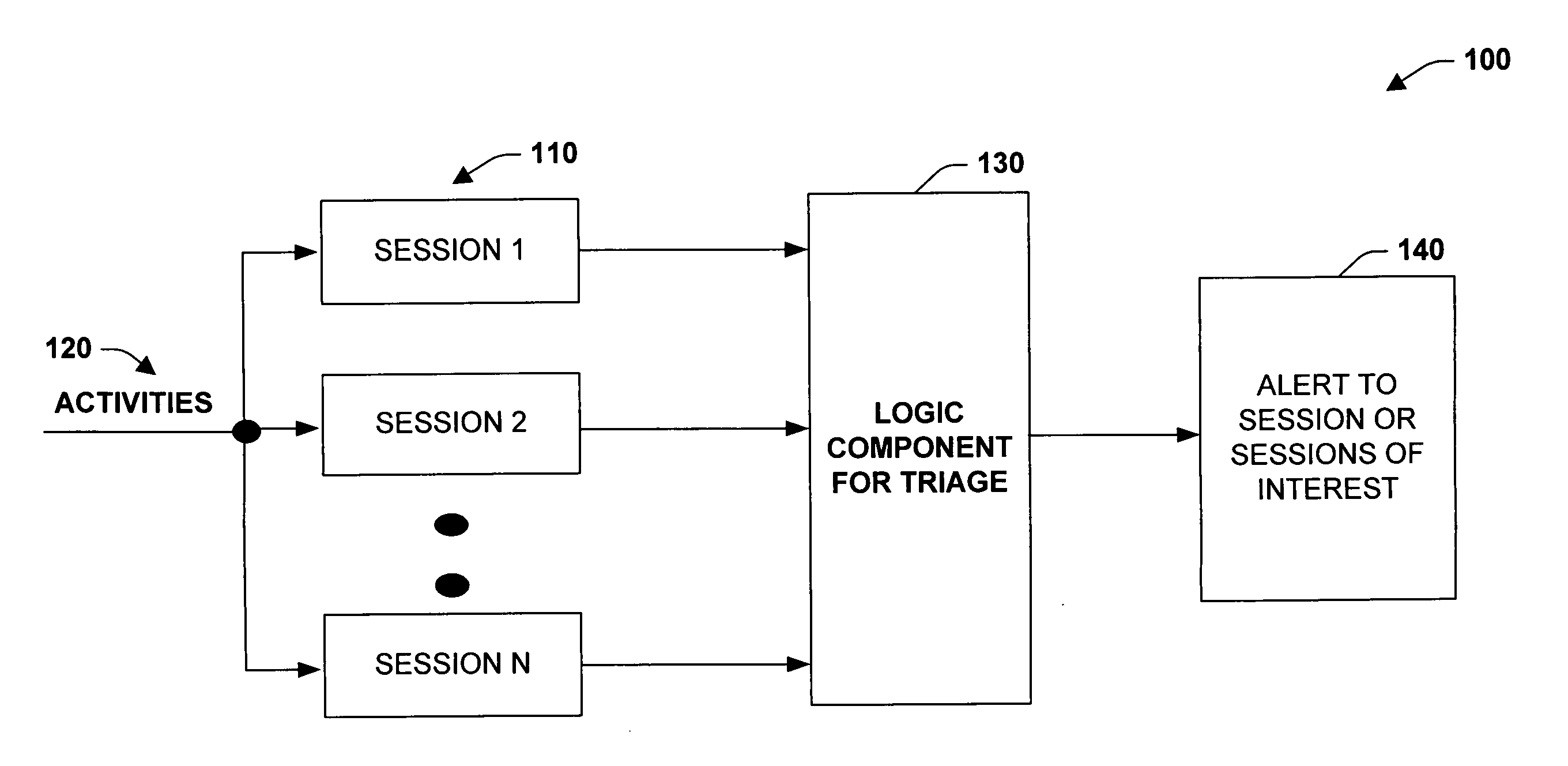 Systems and methods for triaging attention for providing awareness of communications session activity