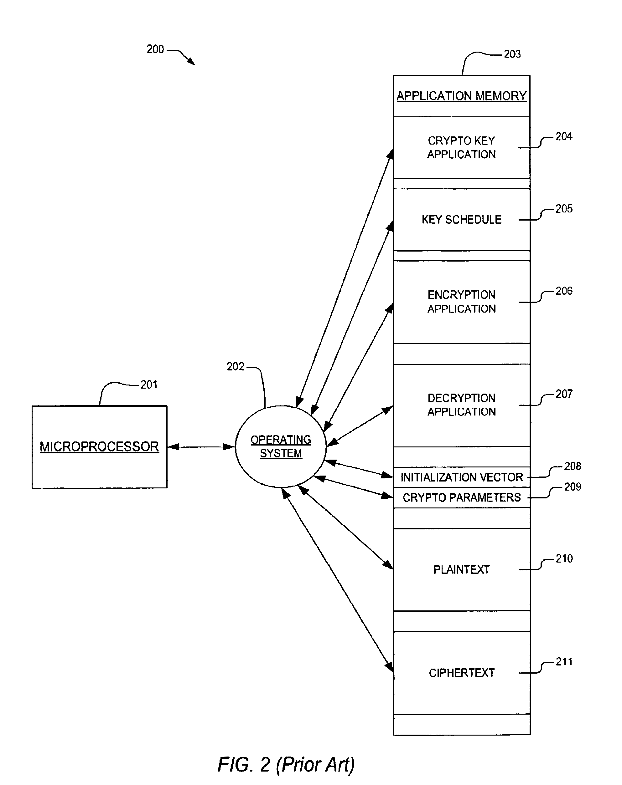 Apparatus and method for generating a cryptographic key schedule in a microprocessor