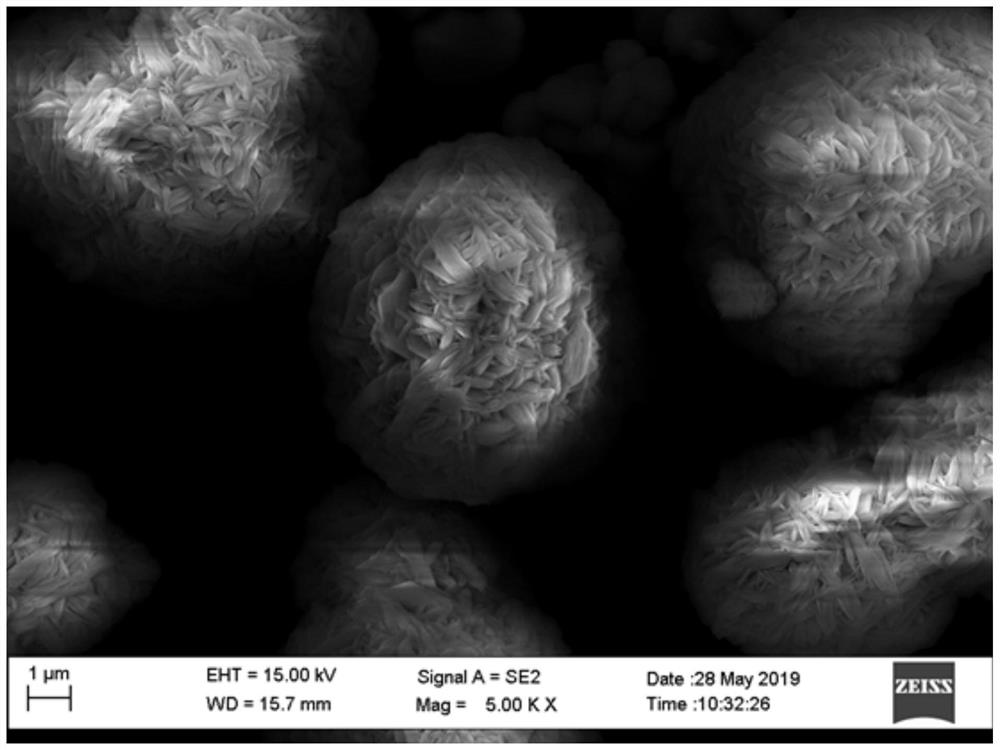 Preparation method of nickel-cobalt-manganese precursor with laminated and embedded stacked secondary particles