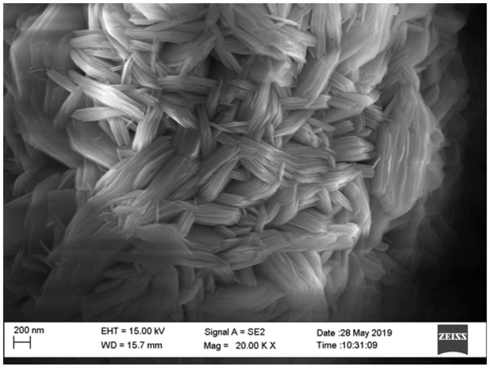 Preparation method of nickel-cobalt-manganese precursor with laminated and embedded stacked secondary particles