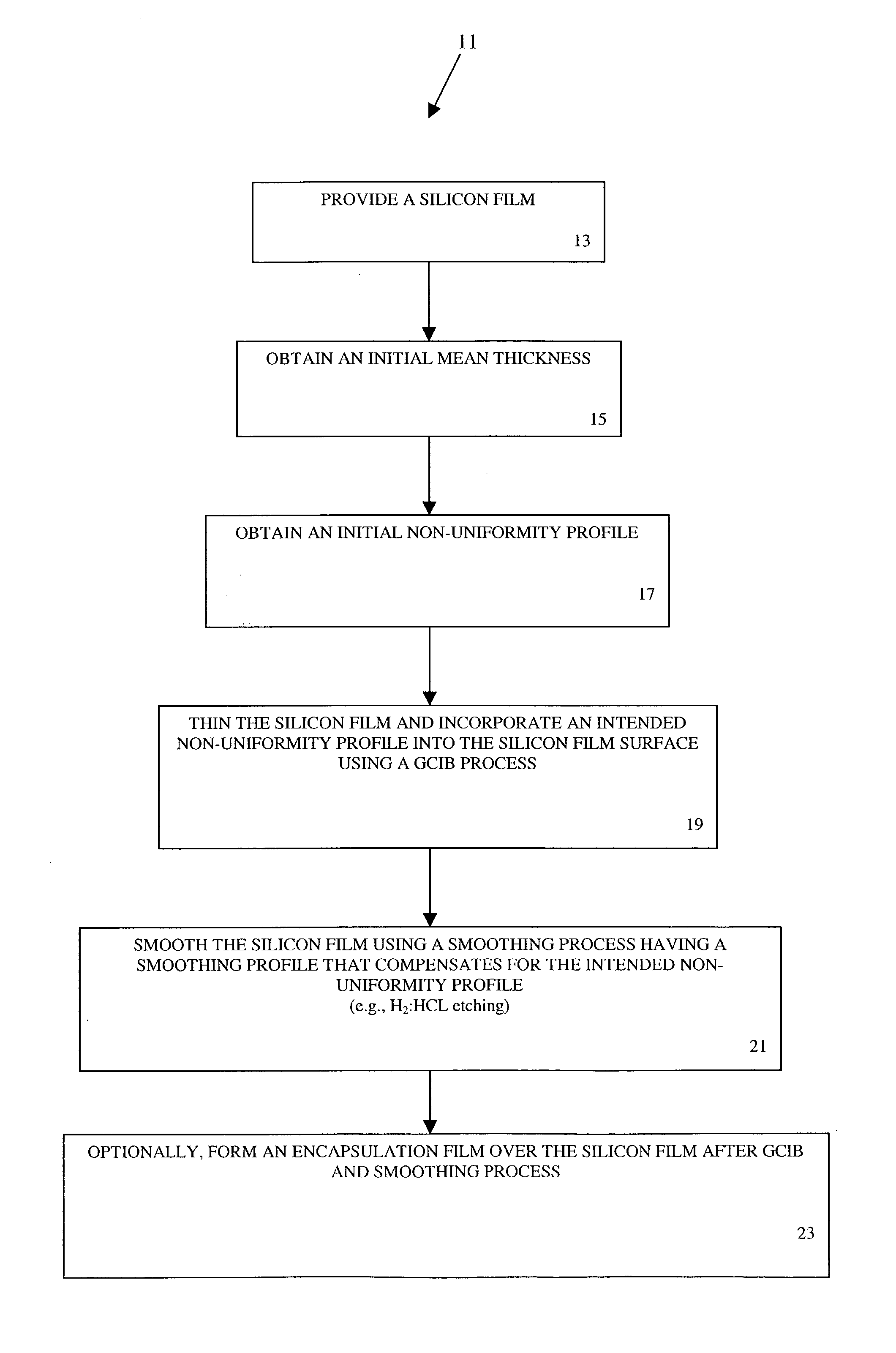 Apparatuses and methods for treating a silicon film