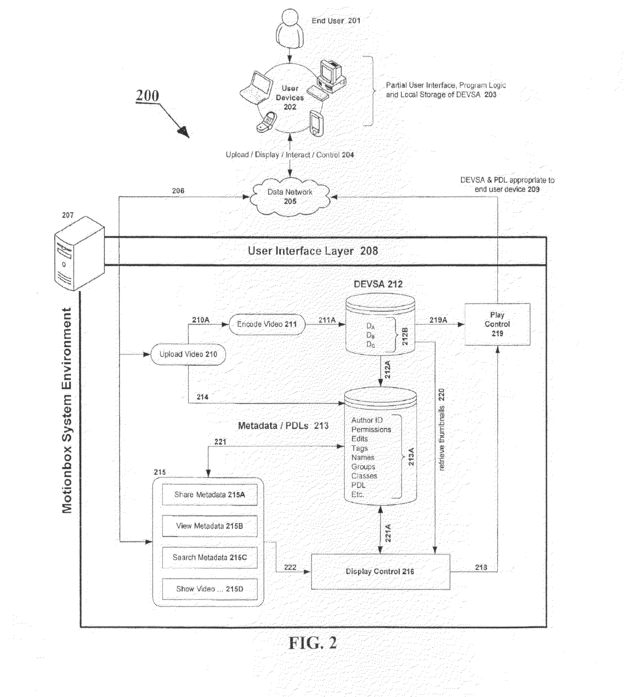 System, method, and apparatus for visual browsing, deep tagging, and synchronized commenting
