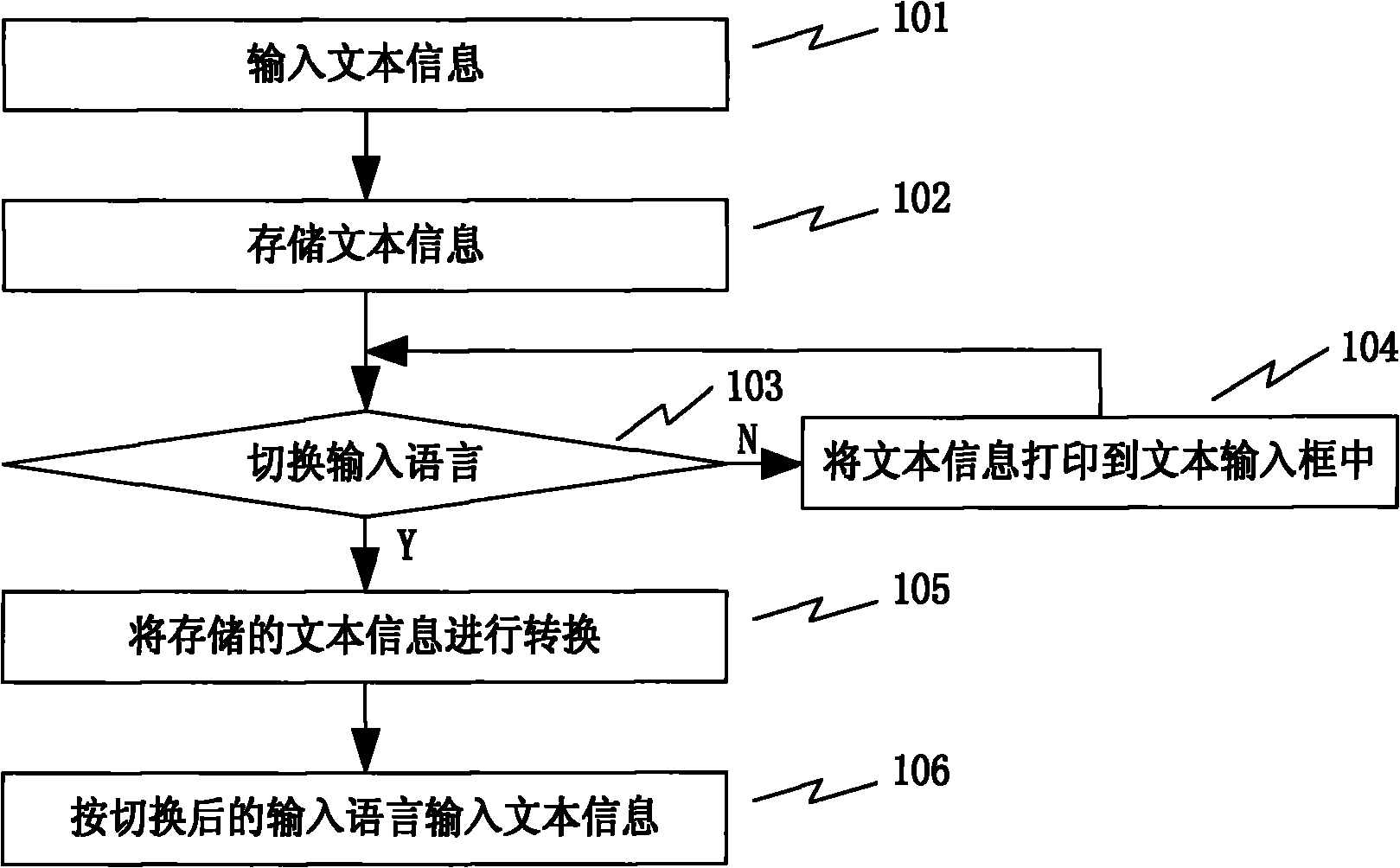 Method and device for forbidding vocabulary matching in language switching of input method