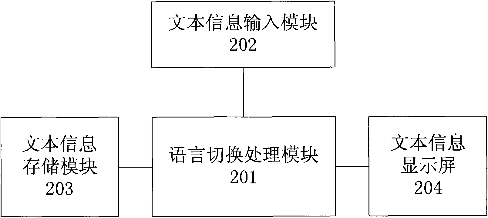 Method and device for forbidding vocabulary matching in language switching of input method