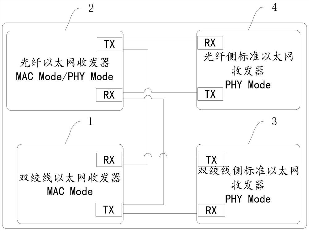 Ethernet switching module