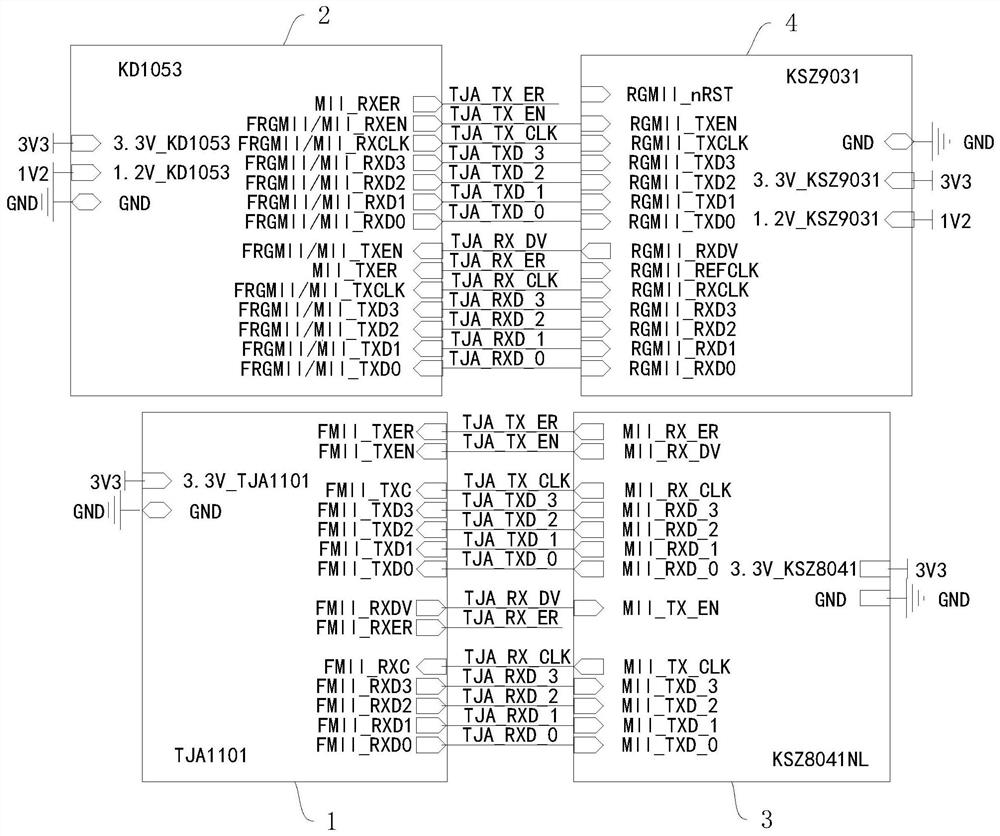 Ethernet switching module