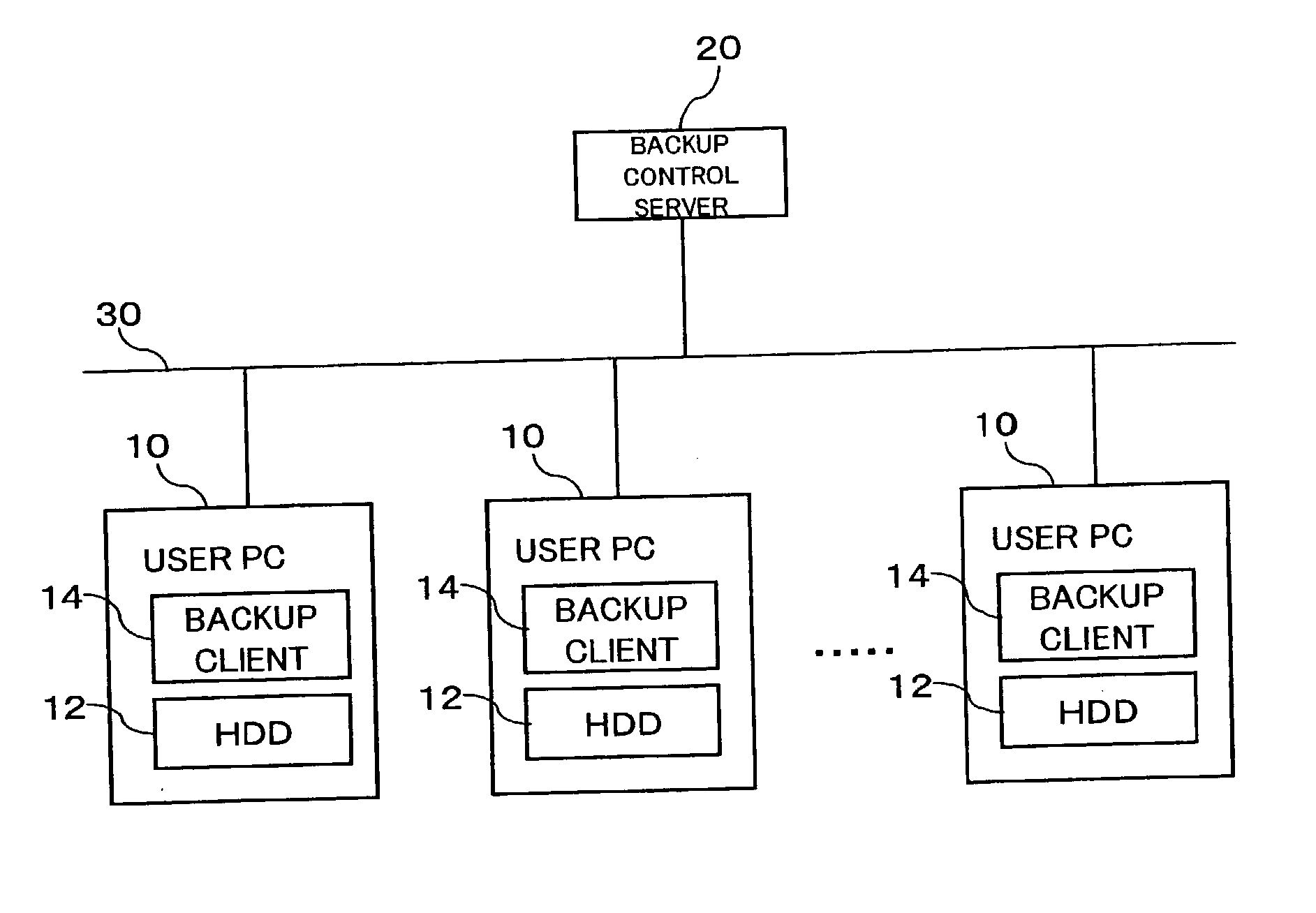 Distributive storage controller and method