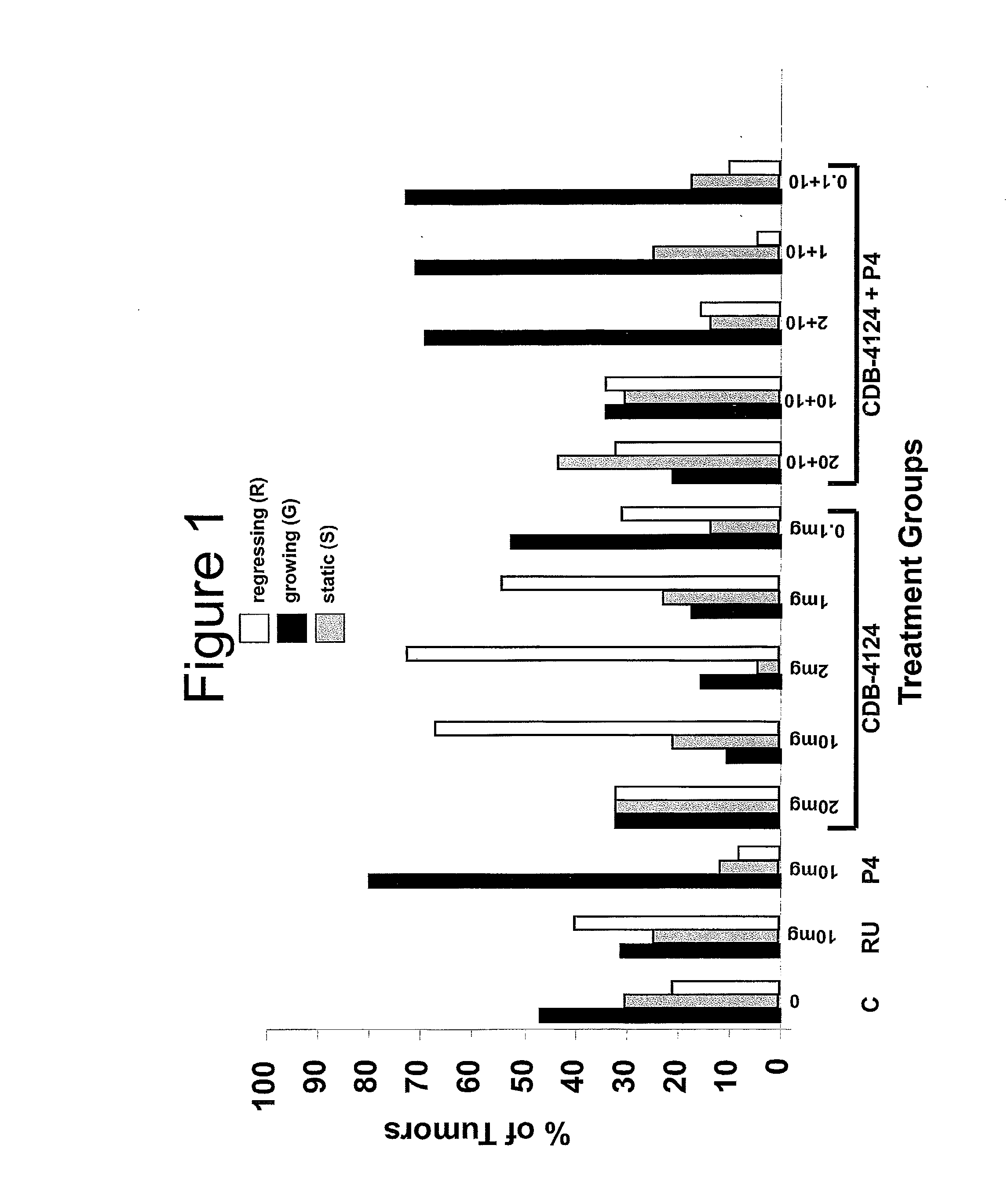 Progesterone Antagonists such as CDB-4124 in the Treatment of Breast Cancer