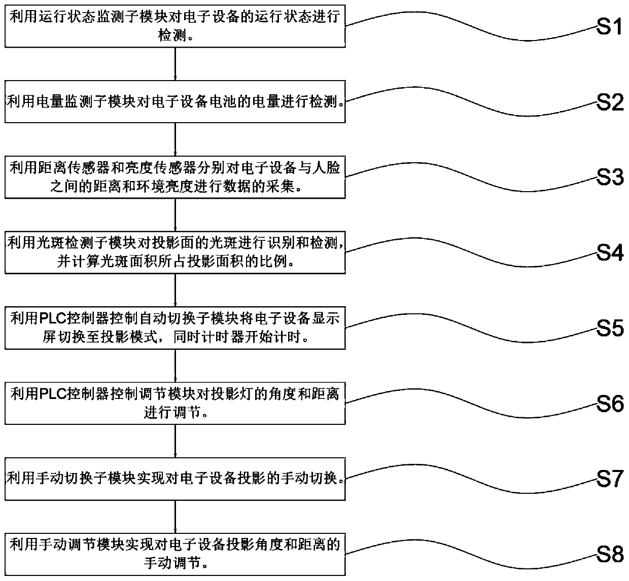 Projection triggering system based on electric quantity monitoring and method thereof