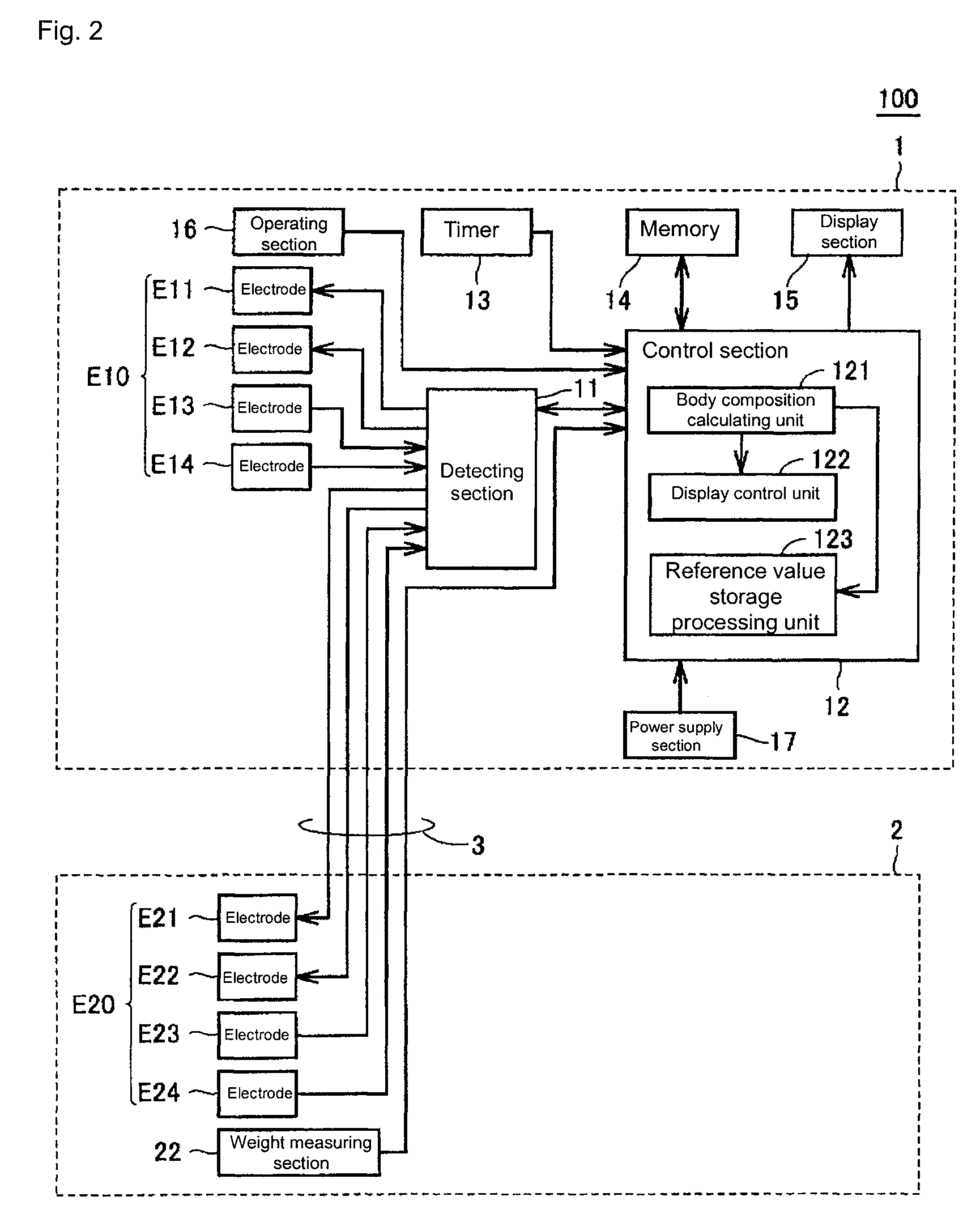 Body composition measuring instrument for recognizing changes in body composition