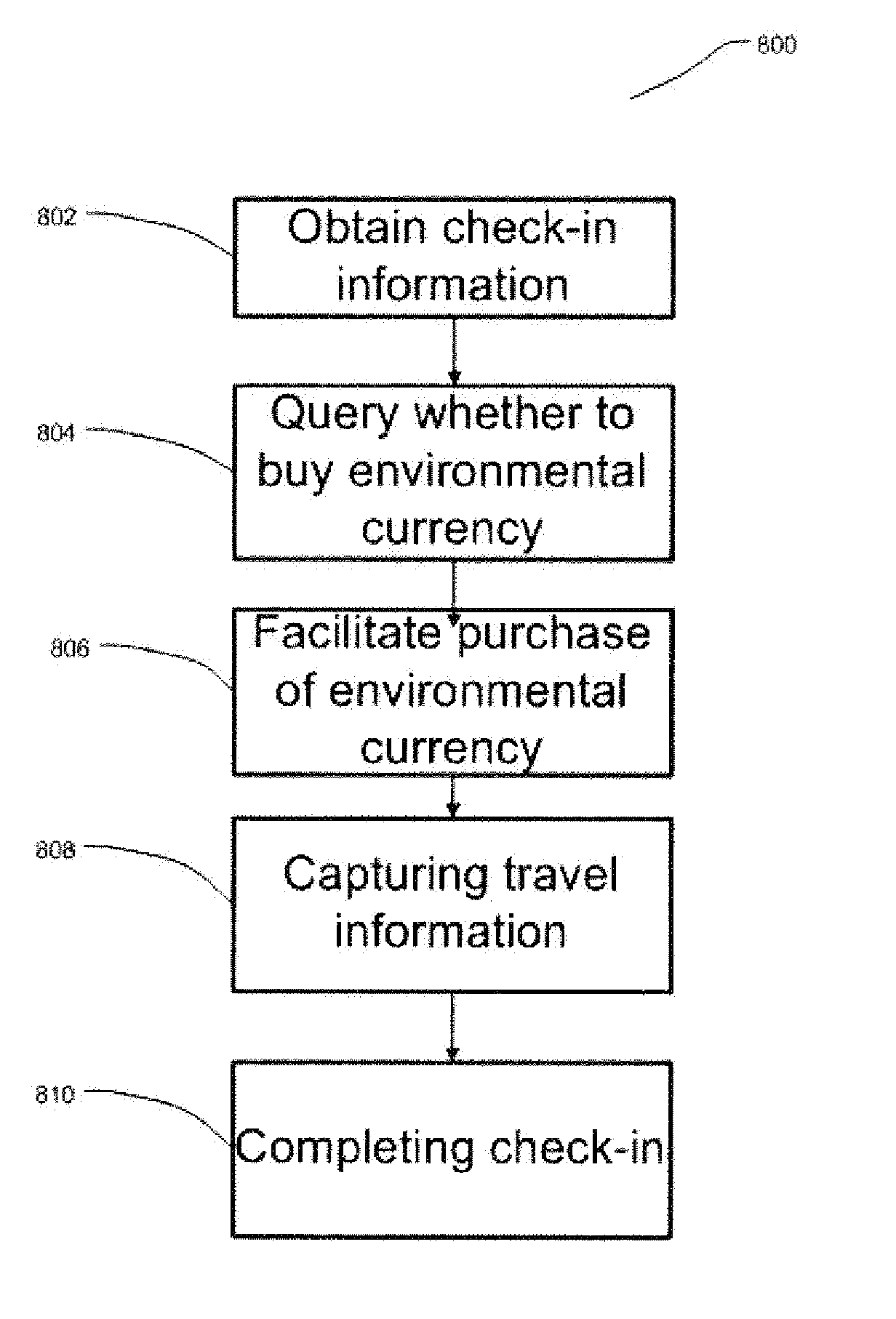 Systems and methods for environmental currency purchasing and tracking