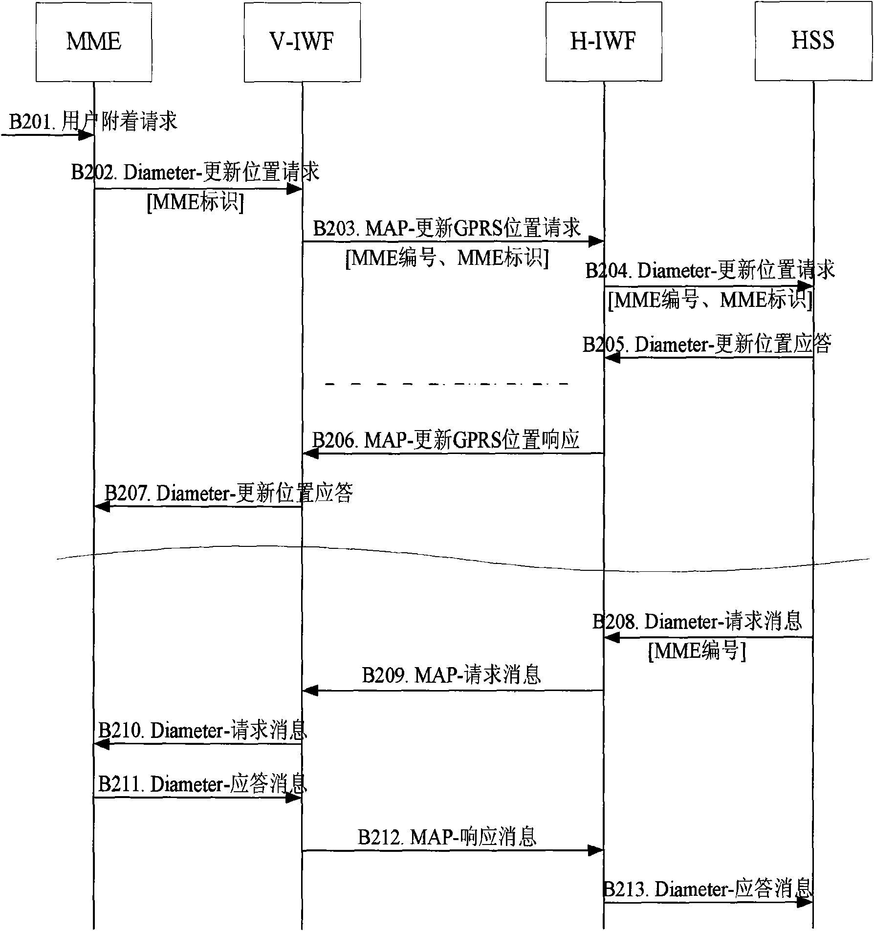 method-for-addressing-interworking-gateways-eureka-wisdom-buds