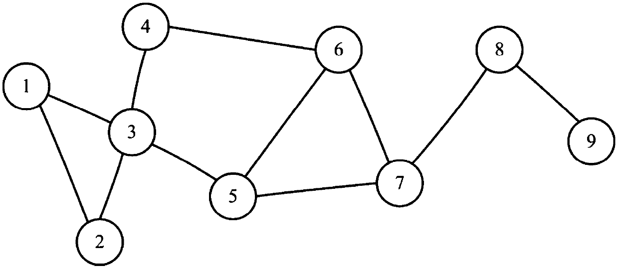 Multi-agent system consistency method based on signal coarsening on graph