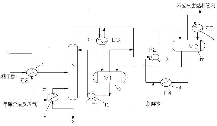 A Methanol Synthetic Reaction Gas Used in the Heating Process of Methanol Pre-rectification Tower