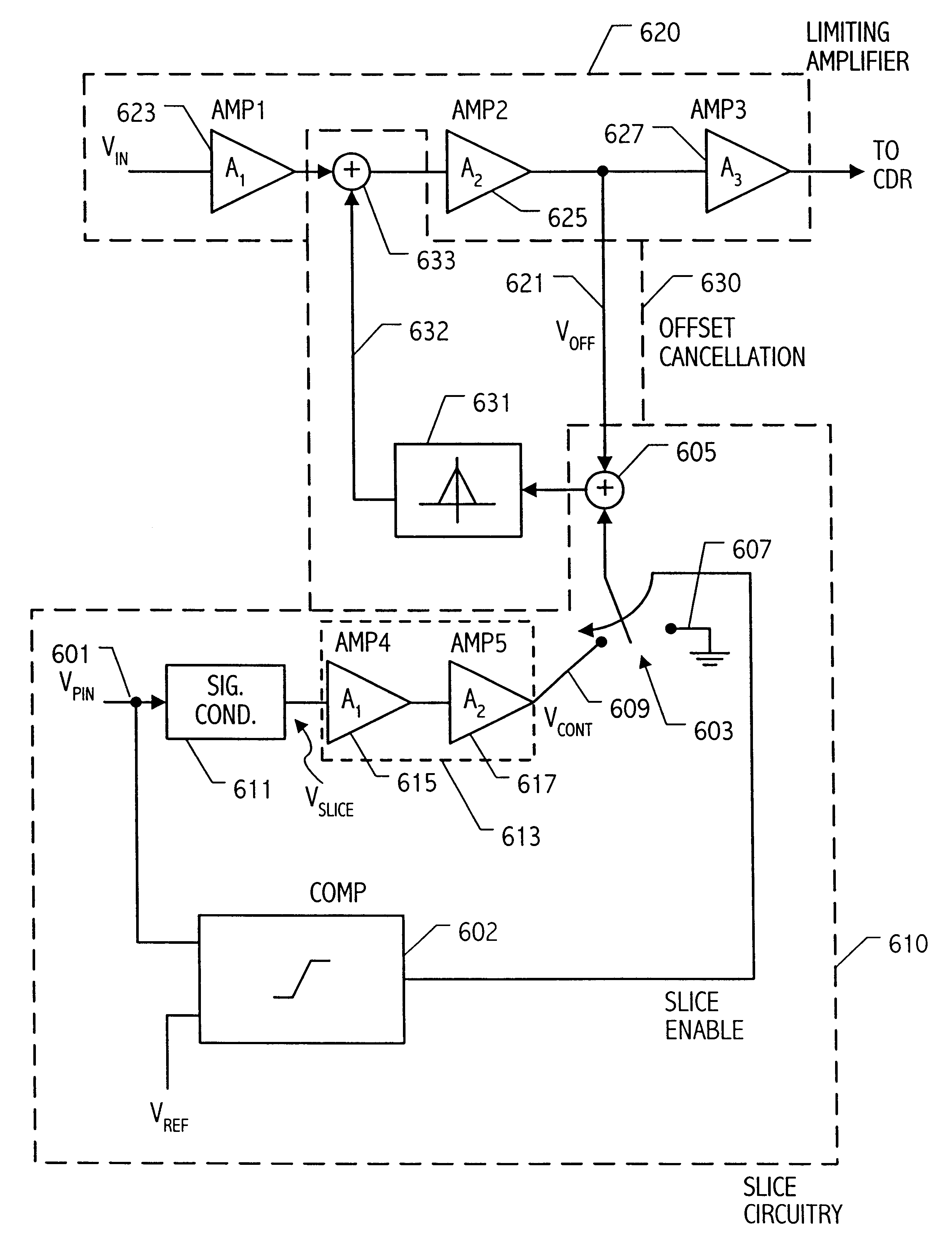 Offset correction and slicing level adjustment for amplifier circuits