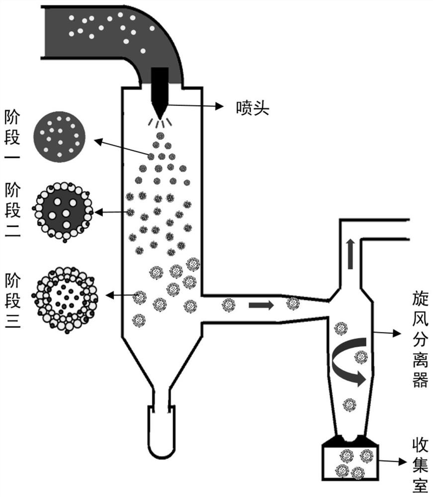 Preparation method of self-assembled microcapsule