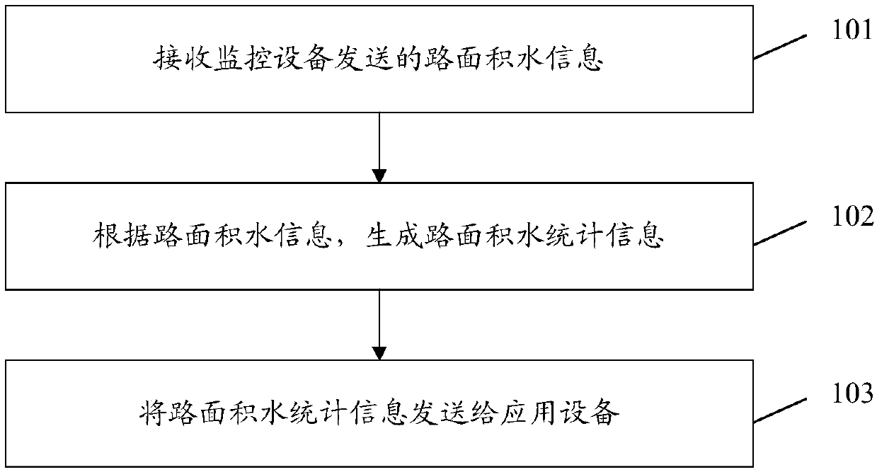 Information prompting method and device and computer readable storage medium