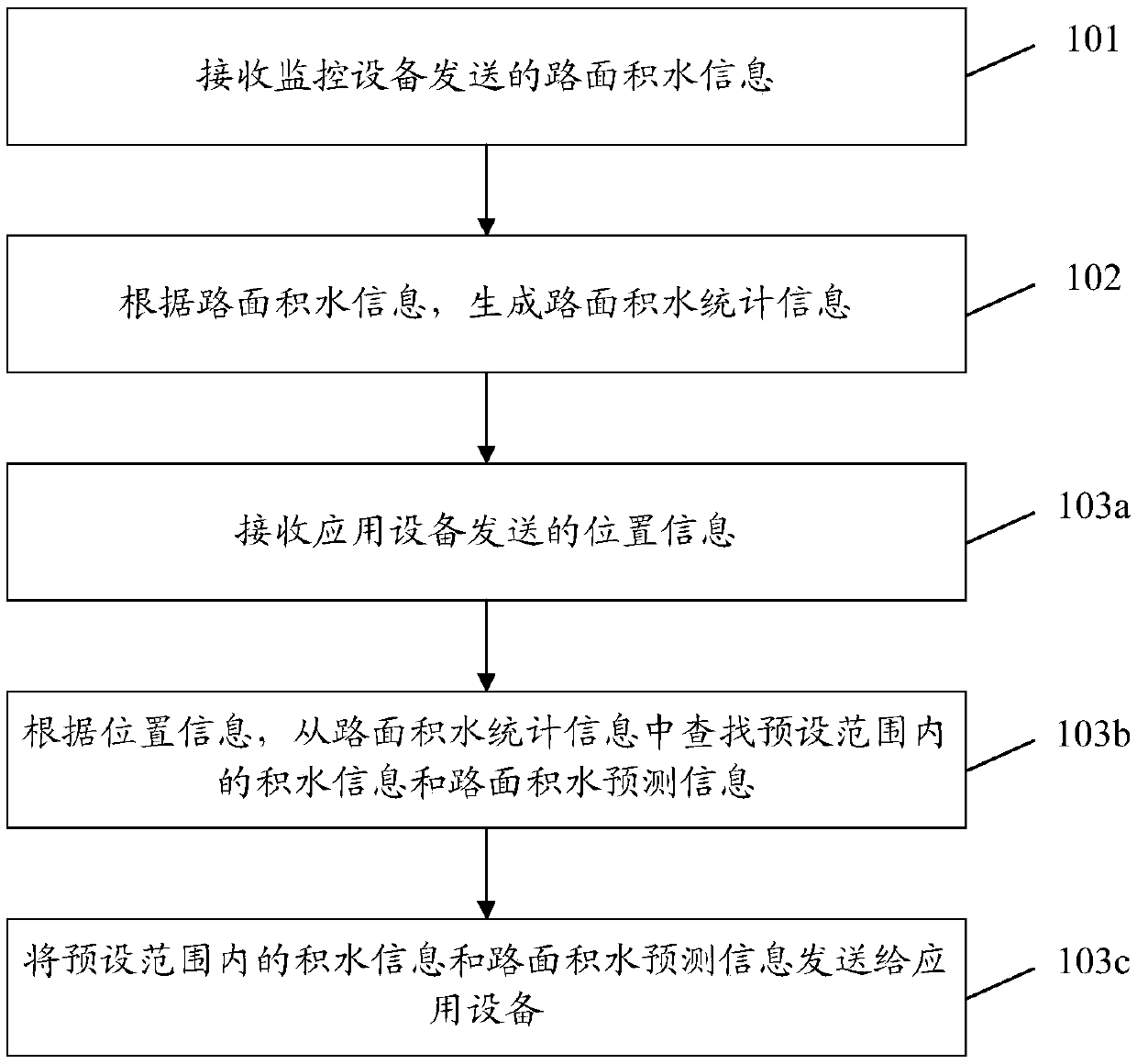 Information prompting method and device and computer readable storage medium