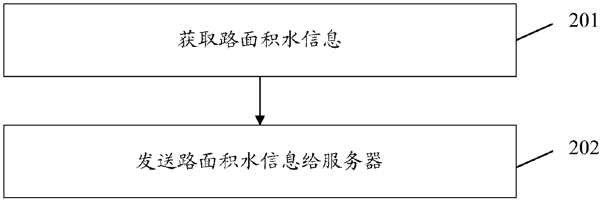 Information prompting method and device and computer readable storage medium