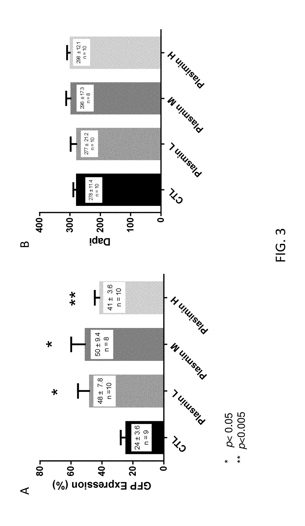 Method of Enhancing Delivery of Therapeutic Compounds to the Eye