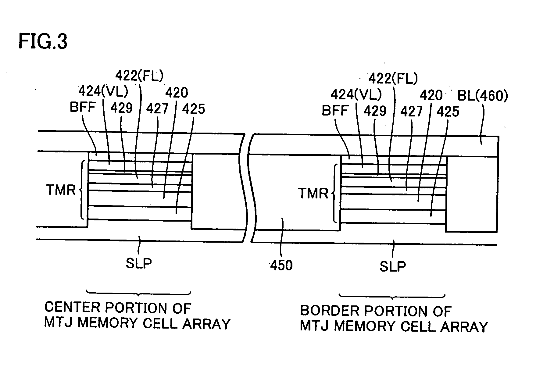 Thin film magnetic memory device and semiconductor integrated circuit device including the same as one of circuit blocks