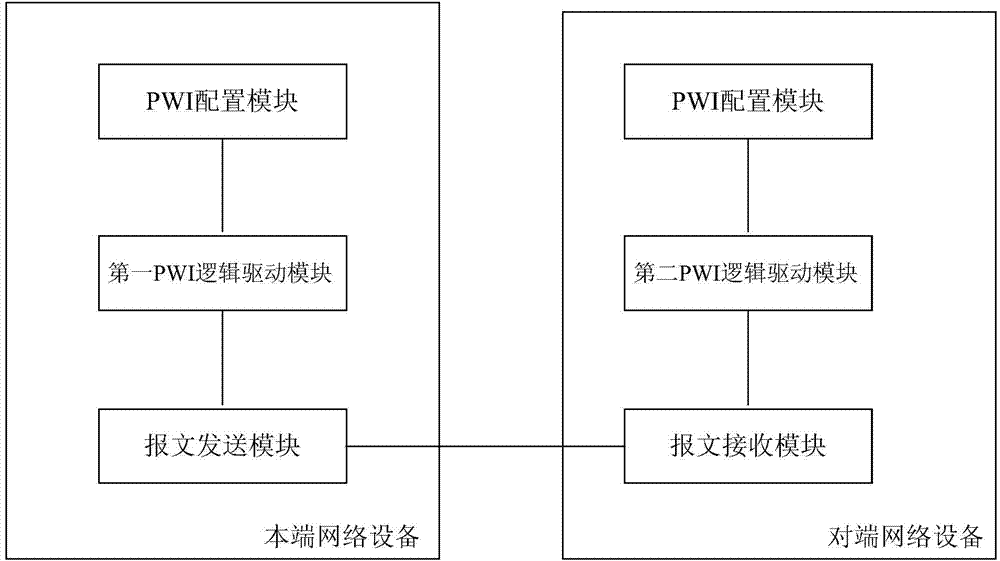 Simulation testing method and system for wide area network links