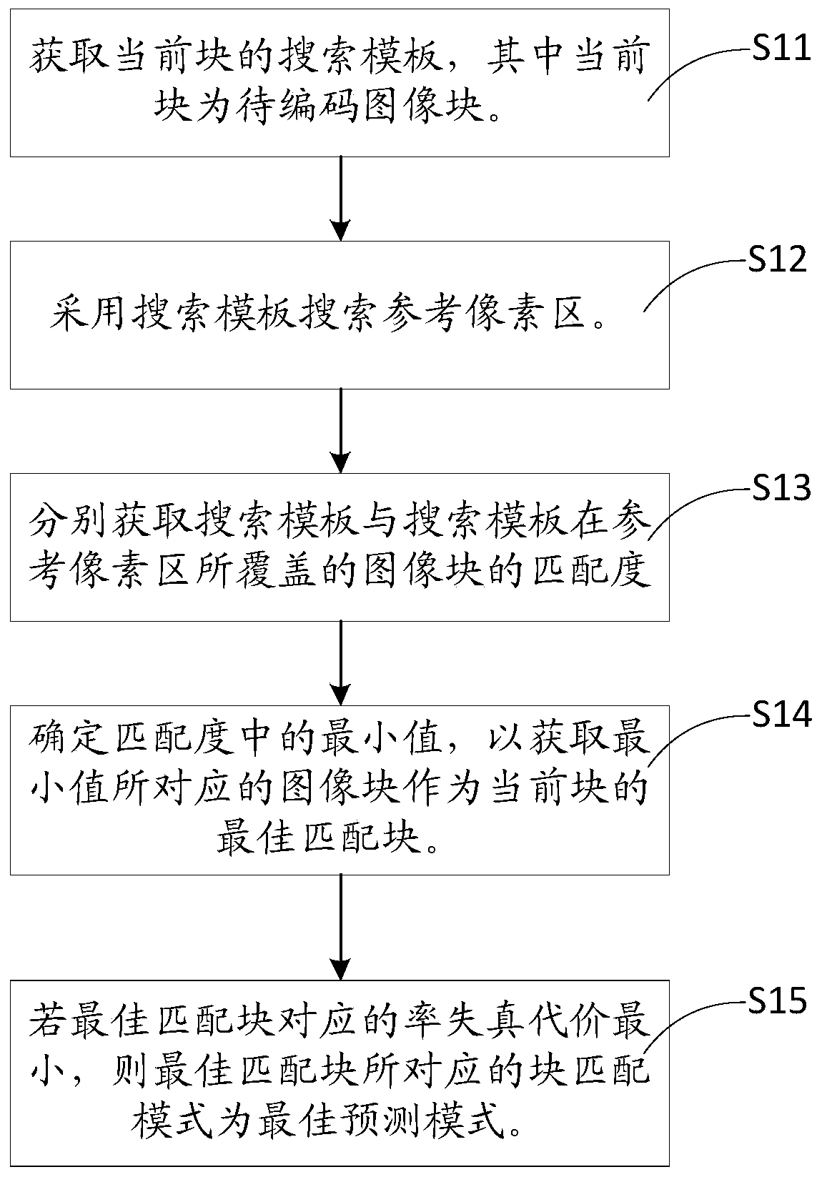 Intra-frame prediction method, video coding method, computer equipment and storage device
