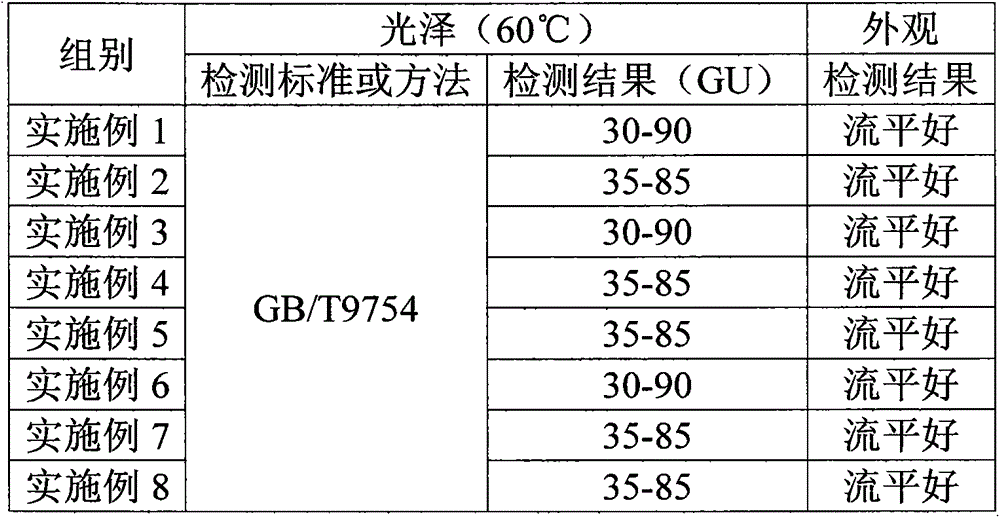 Spraying powder used for household appliance evaporator and preparation method thereof