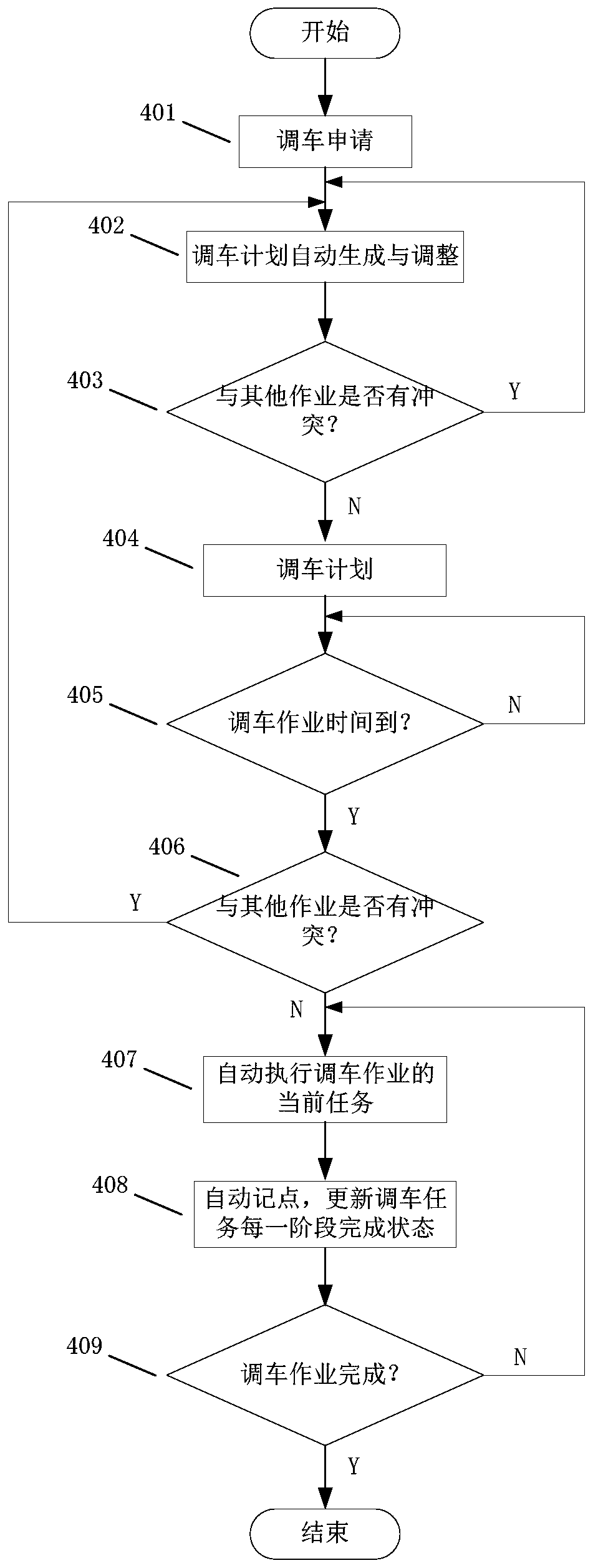 Automatic control method and device for shunting of urban rail transit field section