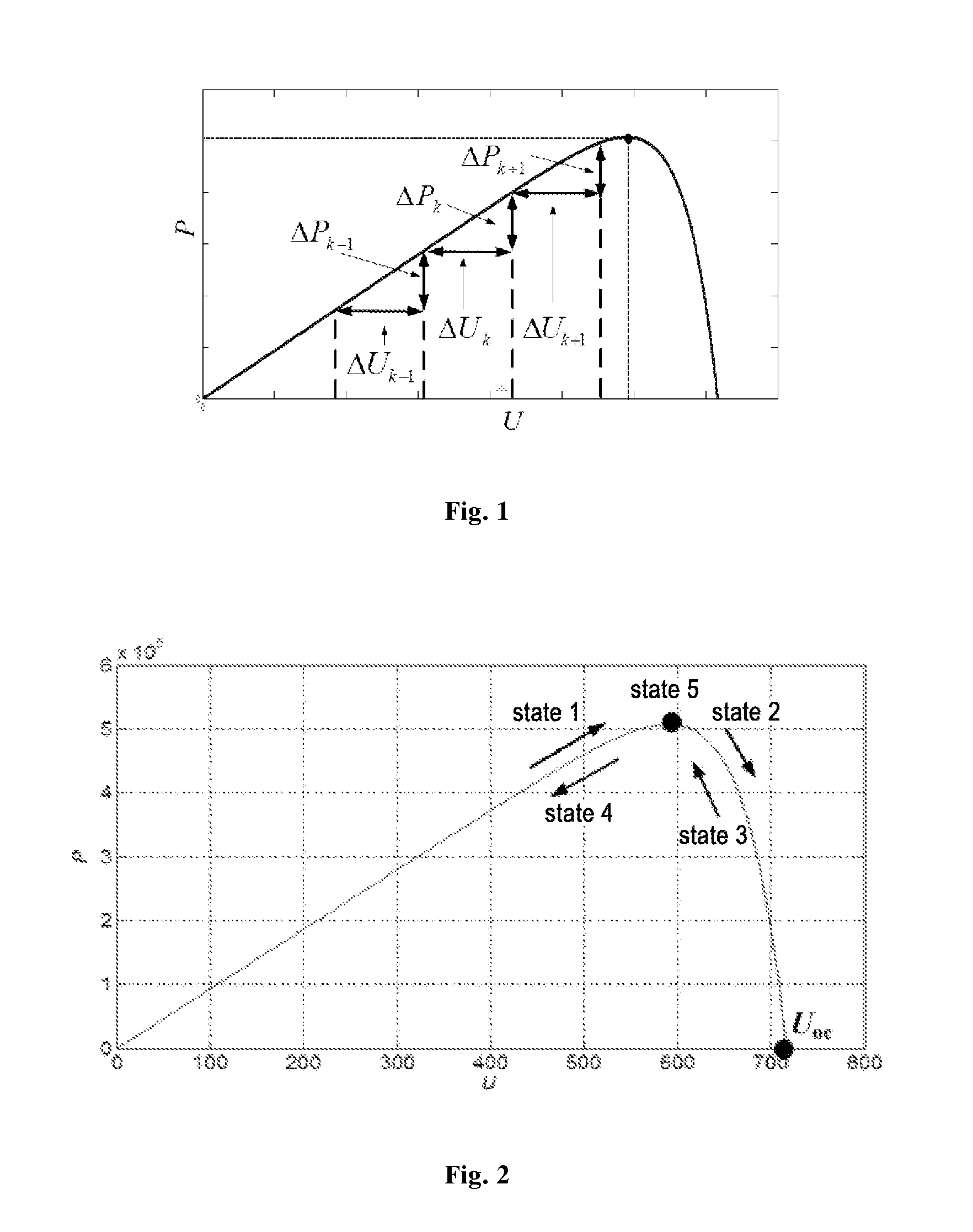 Maximum Power Point Tracking Method and Device, and Photovoltaic Power Generation System
