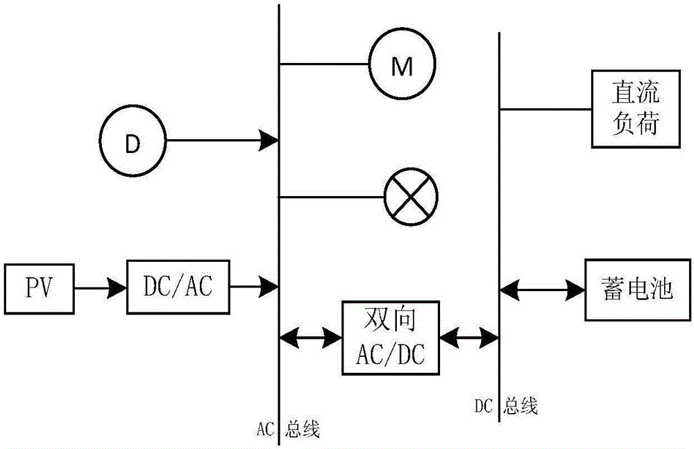 Independent photovoltaic dragging system capacity configuration method based on multi-target optimization algorithm