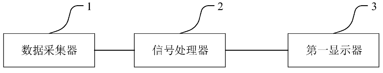 Equipment power monitoring device and method